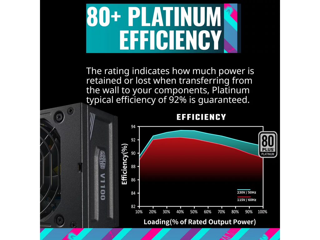 Form Fully Platinum Cooler SFX, Included, ATX Efficiency, Modular, V1100 1100W 80+ SFX ATX3.0, Fully Platinum Master Bracket Factor (MPZ-B001-SFAP-BUS) SFX
