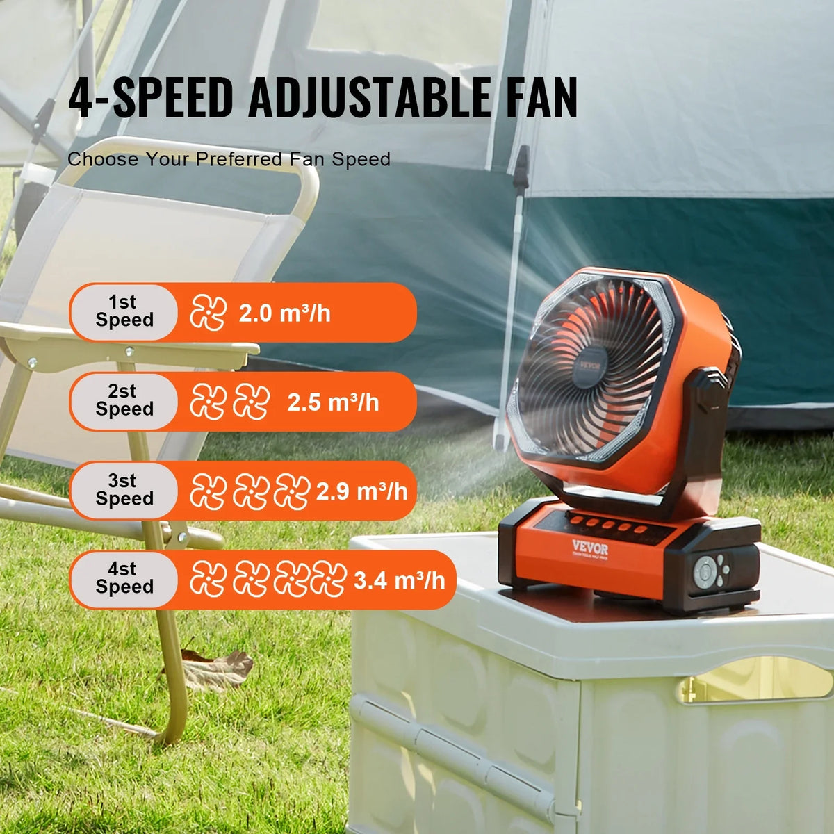 Fan Swivel Portable LED Rechargeable Lantern with 4 inch Speeds 9 SKYSHALO Timer