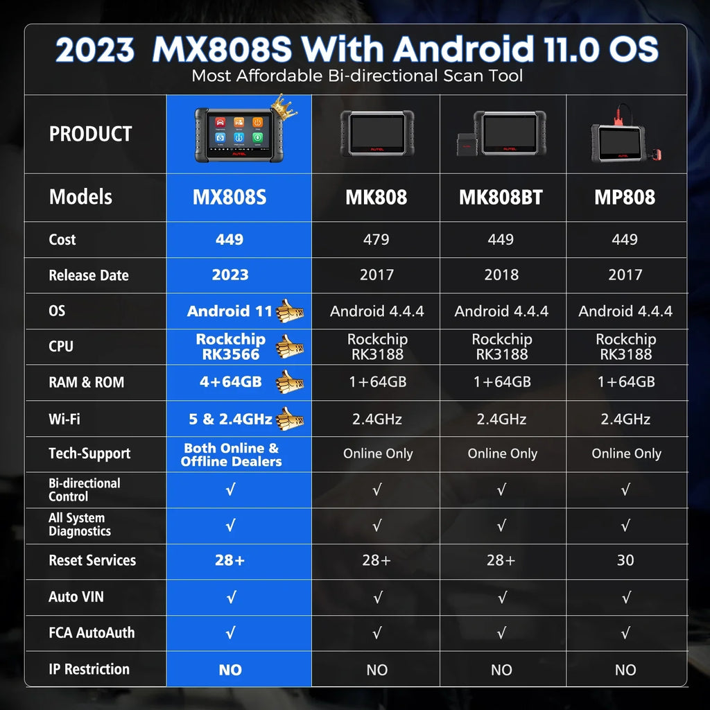 MK808S OE MK808Z FCA same Android 2 RK3566 64GB with Diagnostic Autel 11 Year & 4GB All Bidirectional MaxiCheck Update, MX808S as 4-Core Tool Autoauth System 3000+ Scan,