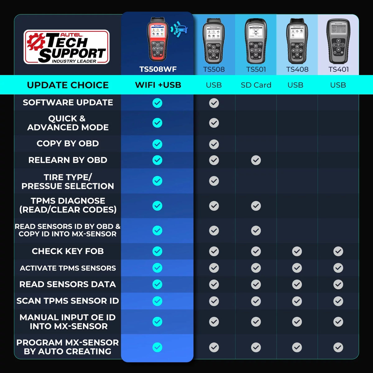 TS508WF Reset DTCs, TPMS Upgraded Scan Tool MaxiTPMS Autel Sensors, Tool TS408 TS508 TPMS Relearn/Activate Programming Read/Clear All of TPMS