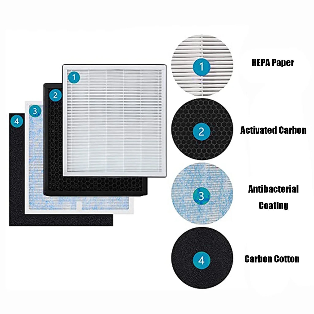 HEPA Air Purifier Air Compatible RP-AP002,Home Renpho True RP-AP001/ Part&Accessories RP-AP001S/ H13 Purifier Replacement with Filter