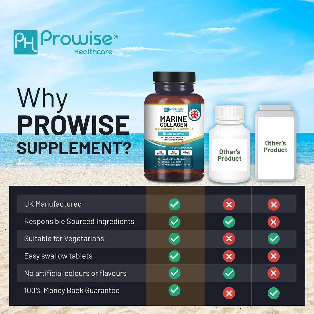 E, by - Acid and Healthcare Marine | Hyaluronic Made with B2, Acid, The Hyaluronic Biotin, C, Prowise for 90 Copper, | Boosted Collagen Iodine Women 1100mg Vitamins in Men UK and with Capsules Zinc