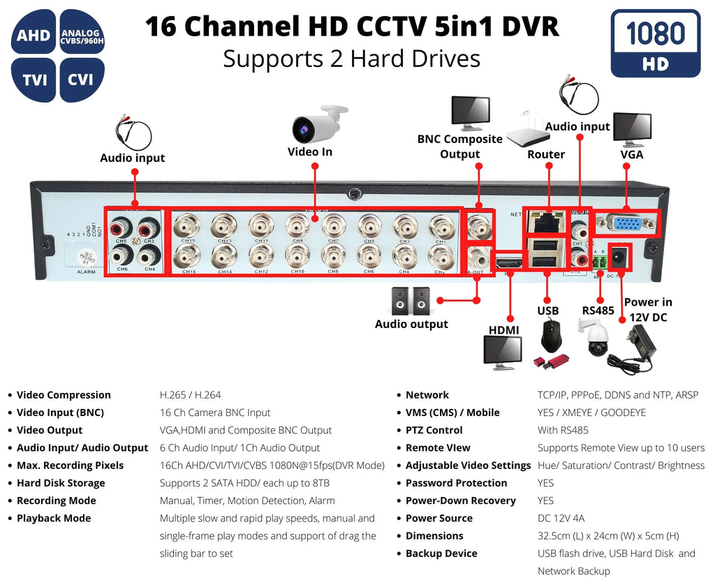 H.265 Drive Emile CCTV 4-in-1(TVI/AHD/CVI/CVBS) Evertech Recorder, Detection Alerts DVR Camera Motion Channel with 16 Access, Hybrid 10TB Surveillance & Easy Remote Hard