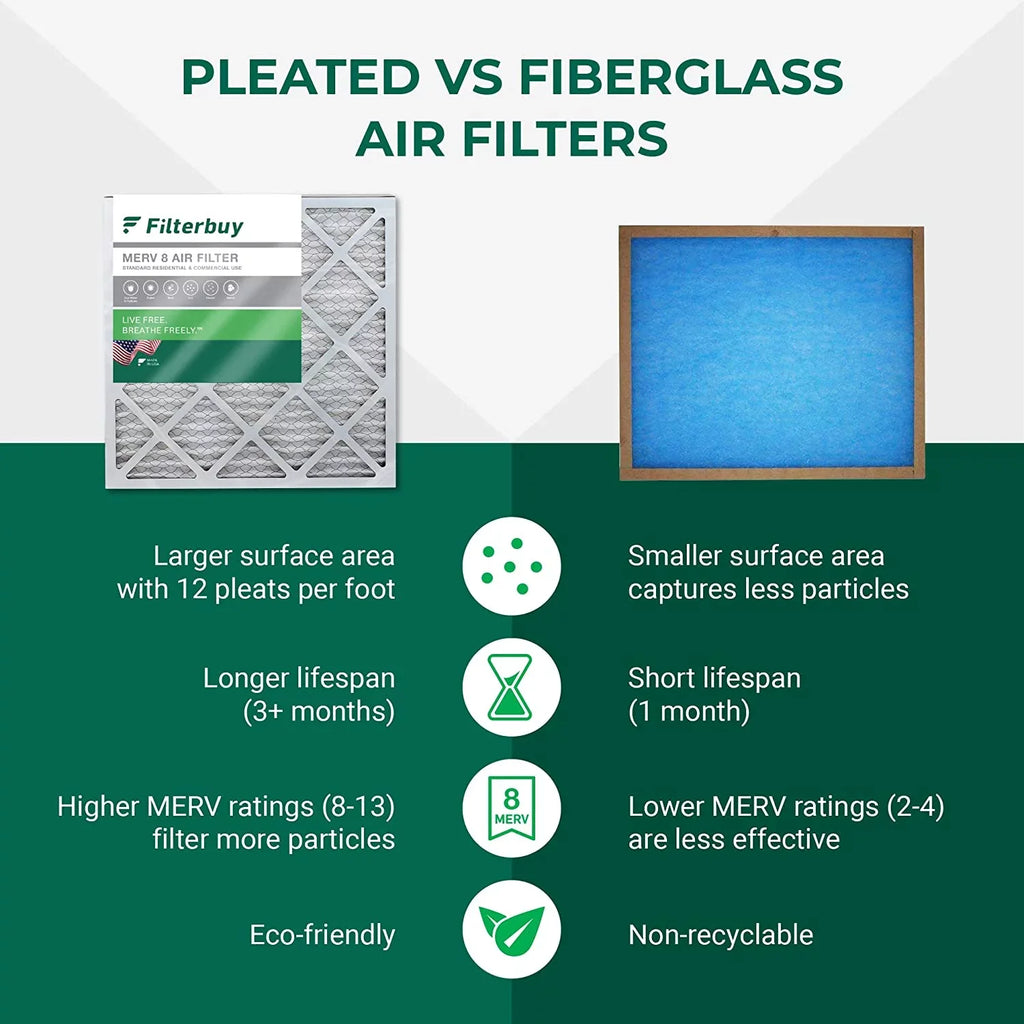 AC Pleated Furnace MERV HVAC Air 8 14x30x1 Filterbuy Filters (3-Pack)
