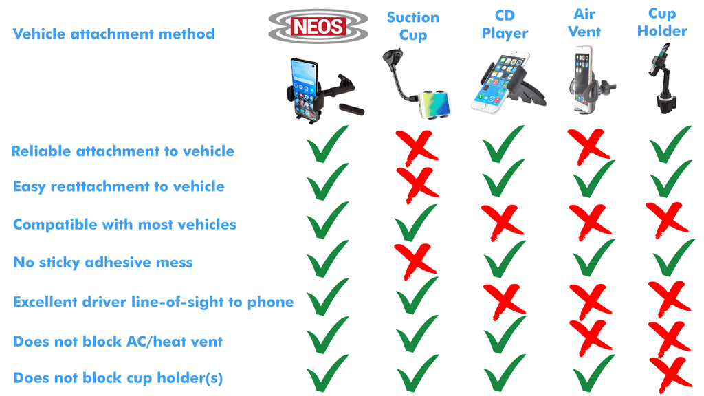 Best Smartphones (Mount NEOS Mount iPhone, Huawei, Windshield Phone Boat Version Magnetic and for Reliable Car Nokia, Vehicle Samsung, Holder D) Universal LG, and Moto,