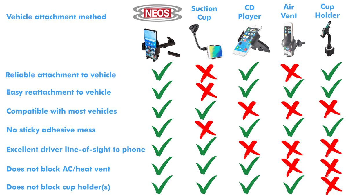 Best Smartphones (Mount NEOS Mount iPhone, Huawei, Windshield Phone Boat Version Magnetic and for Reliable Car Nokia, Vehicle Samsung, Holder D) Universal LG, and Moto,