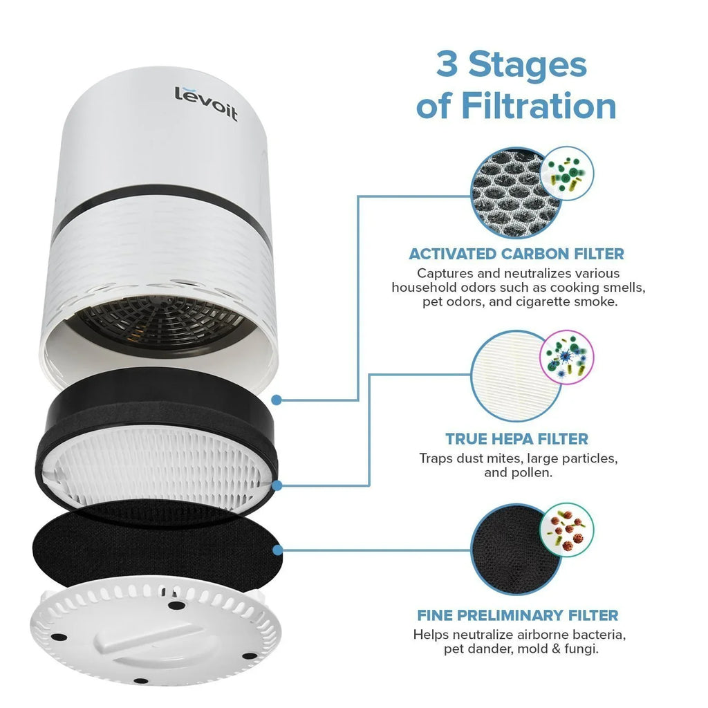 with Air LEVOIT for More Bacteria, True and Smoke, Hepa LV-H132 Purifier Filter