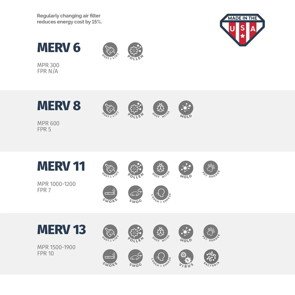 of x MERV Aerostar 4, x 4 14 14x25x4 25 13, Filter, Box Air