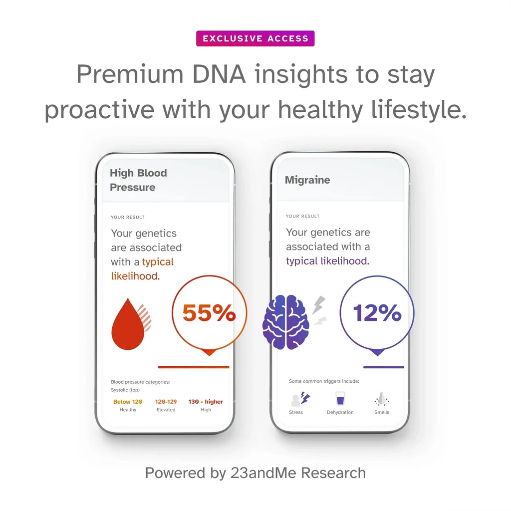 Info 23andMe+ Premium See DNA You Test Important Test (before Buy Membership Below) Bundle -