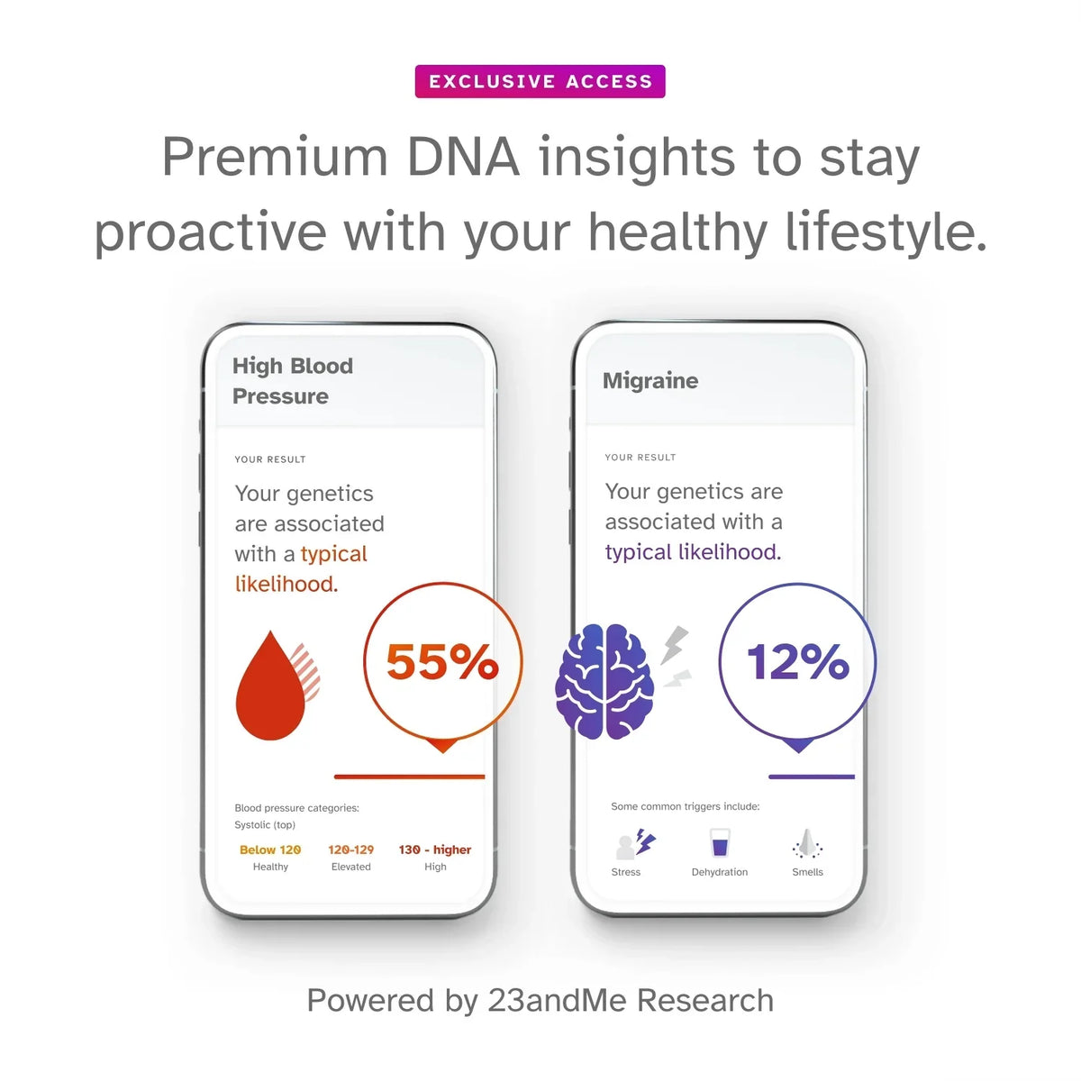 Info 23andMe+ Premium See DNA You Test Important Test (before Buy Membership Below) Bundle -