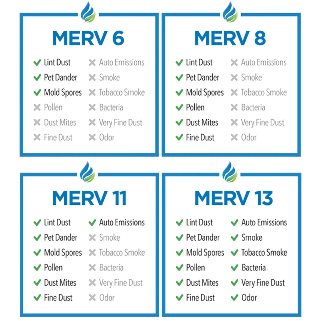 Captures MERV 6 Pleated & - - - Quality Pollen 20x25x4 Dust Air Tier1 in Filter Air 8 Conditioner/Furnace Pack - Improved - Air