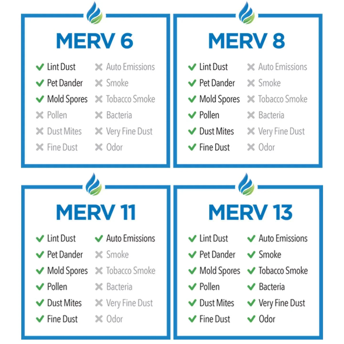 Captures MERV 6 Pleated & - - - Quality Pollen 20x25x4 Dust Air Tier1 in Filter Air 8 Conditioner/Furnace Pack - Improved - Air