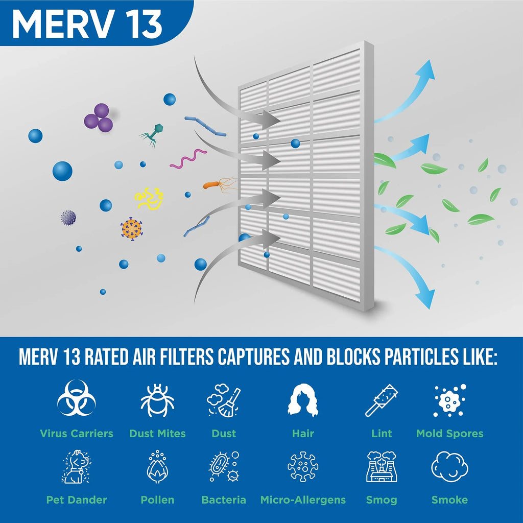 MERV Pack 20x20x4 of x Size: 19-1/2 2 Filters Inch by 13 4" Glasfloss. Pleated 3-3/4 Actual 19-1/2 x Air
