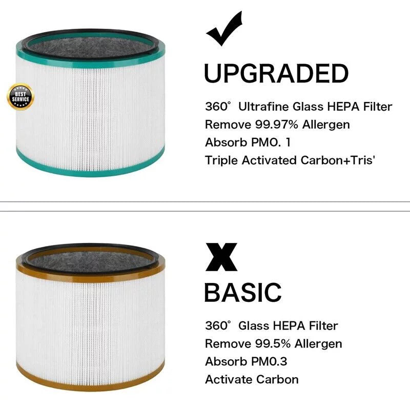 Air DP03 HP00 ,High-Efficiency 2 Replacements HP02 HP01 4G-kitty 968125-03 Carbon,Compatible Purifier,Part Activated Pack with Filters Desktop DP01 HP03 Purifier Number