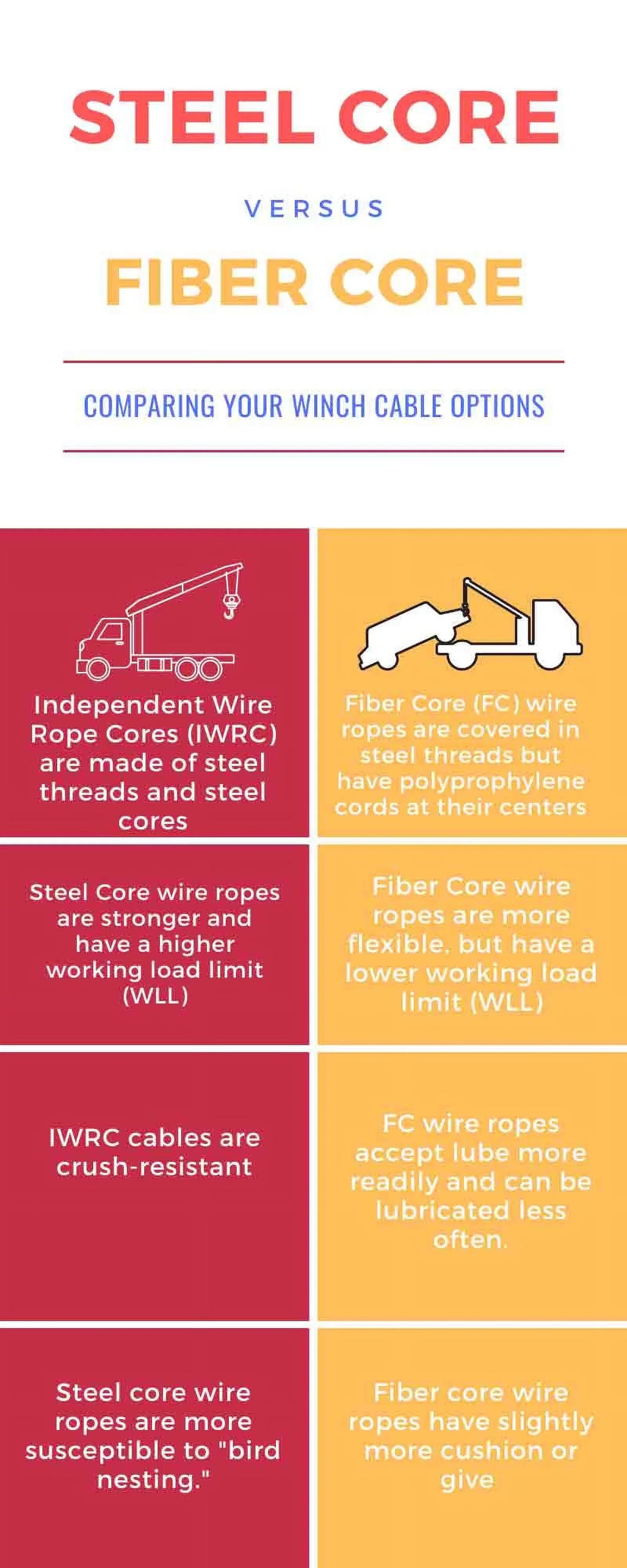 Tow Self 75' lbs Steel Wrecker Rope 15,087 Products x Truck Rollback Ultimate Strength Core Cable Breaking Locking, Winch Mytee 3/8"