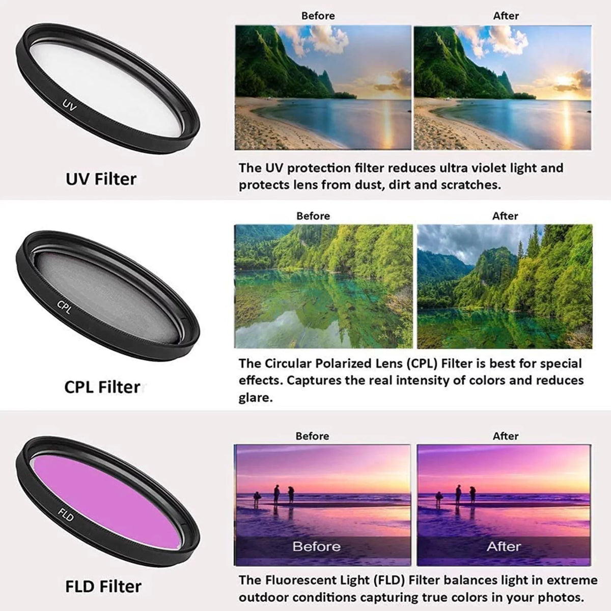 Mark SanDisk + ZeeTech with 2 Canon + + 128GB 5D 24-105mm Backpack Bundle Camera + Accessory Pack IV EOS 75-300mm DSLR Lens