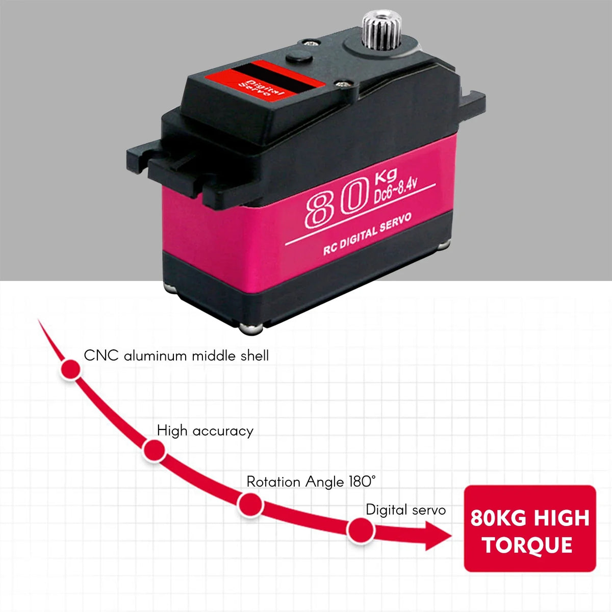 Torque 1/5 OWSOO Servo Servo 270° Servo ERYUE Metal Servo ESC,Waterproof Torque Baja Metal Car HUIOP Car