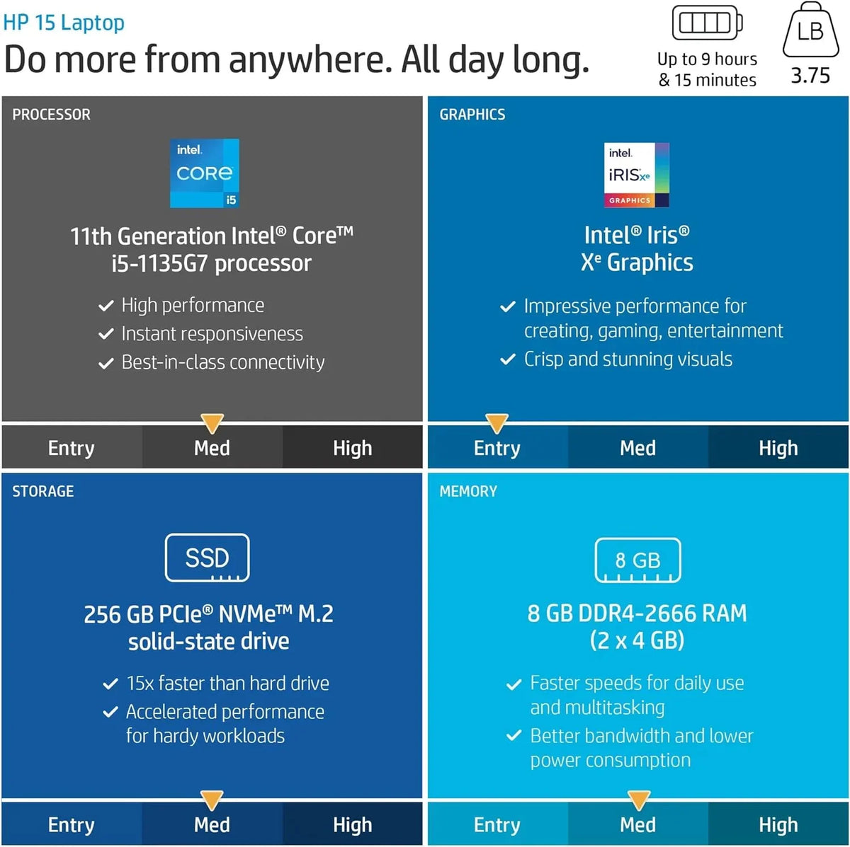 15 HD [Windows Graphic, (Beats SSD, 6, Business 15.6" Computer, 256GB Full Iris Numeric 11 Pro] Keypad, BT Laptop Intel i7-1065G7), RAM, Xe 4.2, 8GB HP PCIe i5-1135G7 4-core w/Accessories Wi-Fi