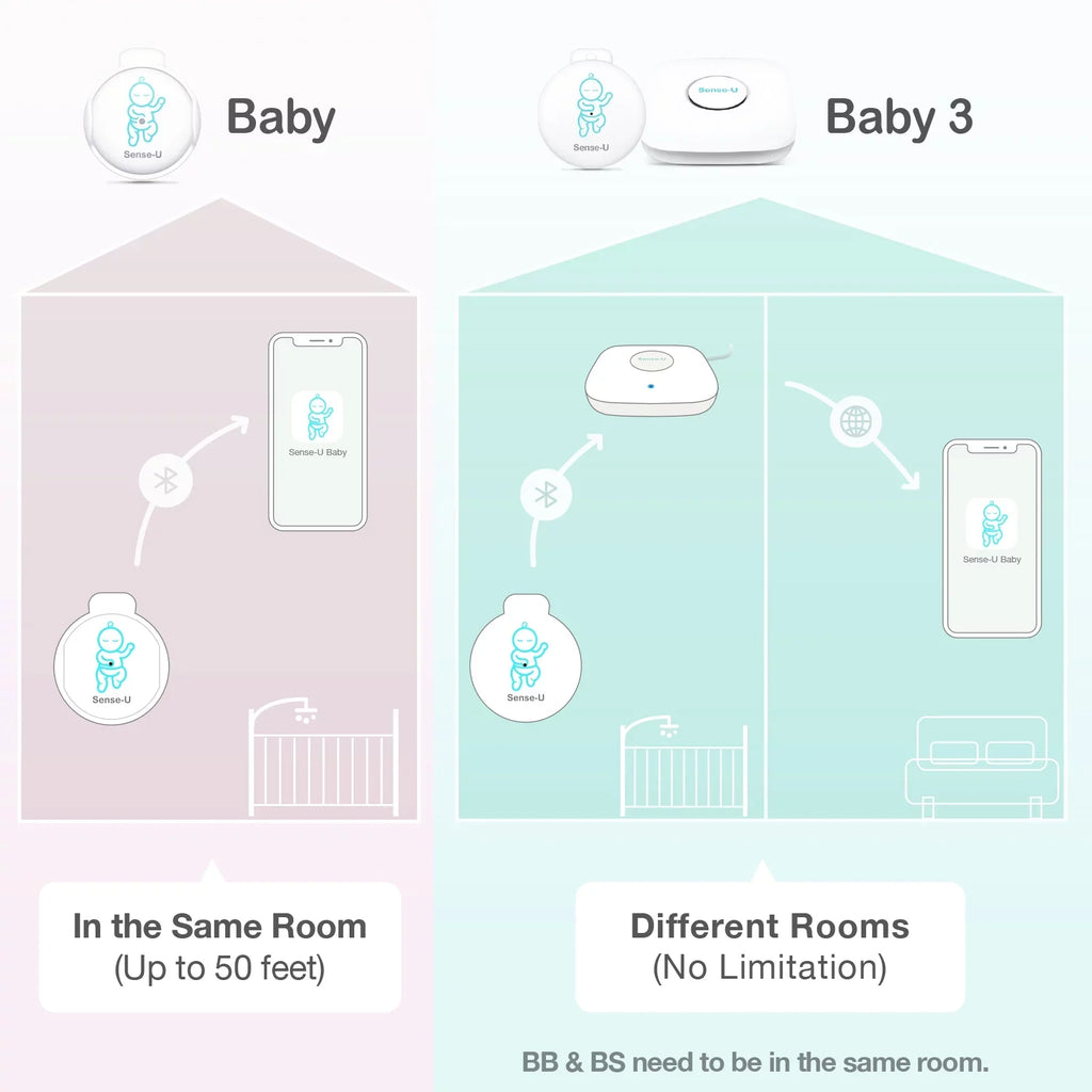 Temperature, Position Monitor on with Baby's Abdominal Sleeping Tracks Movement Smartphones, Pink Baby Alerts Abdominal Movement, Instant Baby for Smart Audio - Rollover Safety Sense-U and