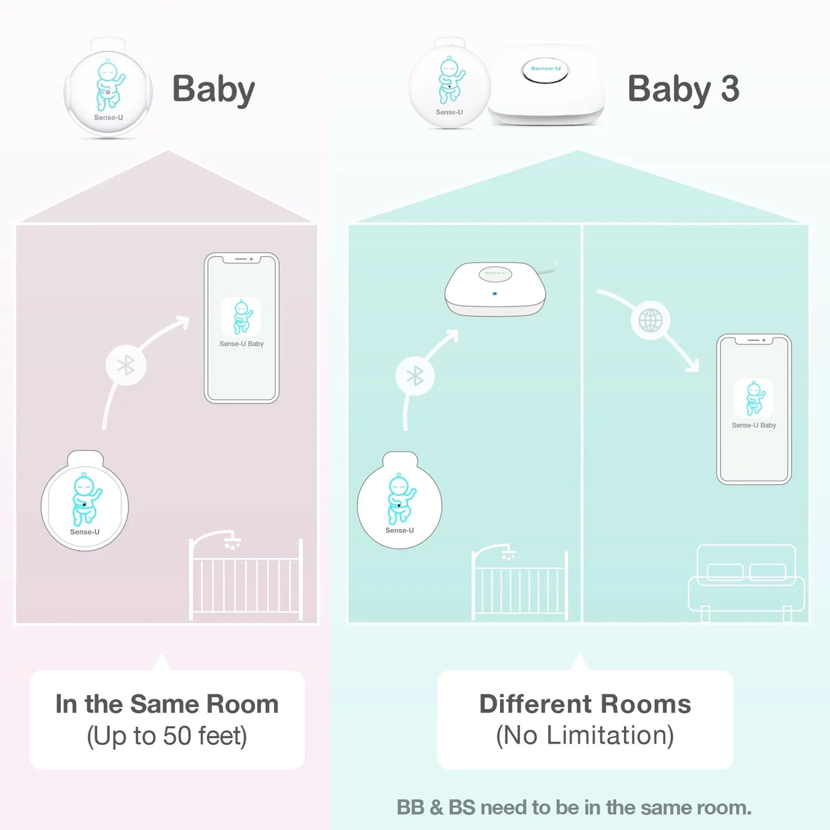 Temperature, Position Monitor on with Baby's Abdominal Sleeping Tracks Movement Smartphones, Pink Baby Alerts Abdominal Movement, Instant Baby for Smart Audio - Rollover Safety Sense-U and