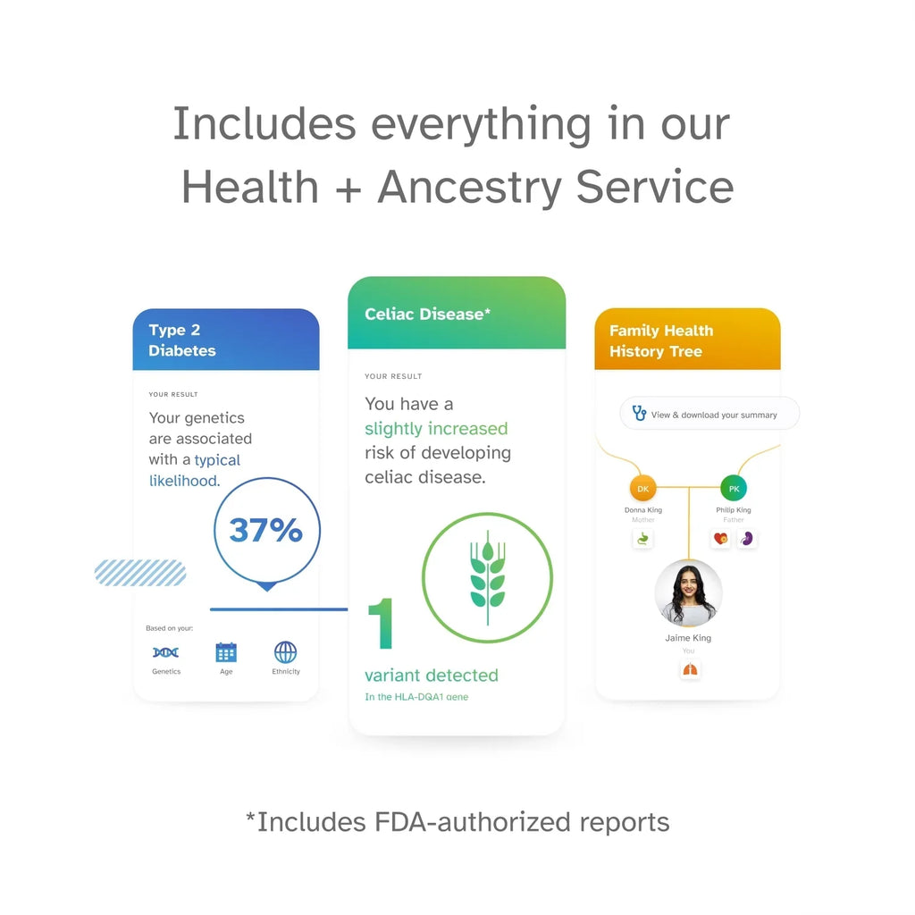 Info 23andMe+ Premium See DNA You Test Important Test (before Buy Membership Below) Bundle -