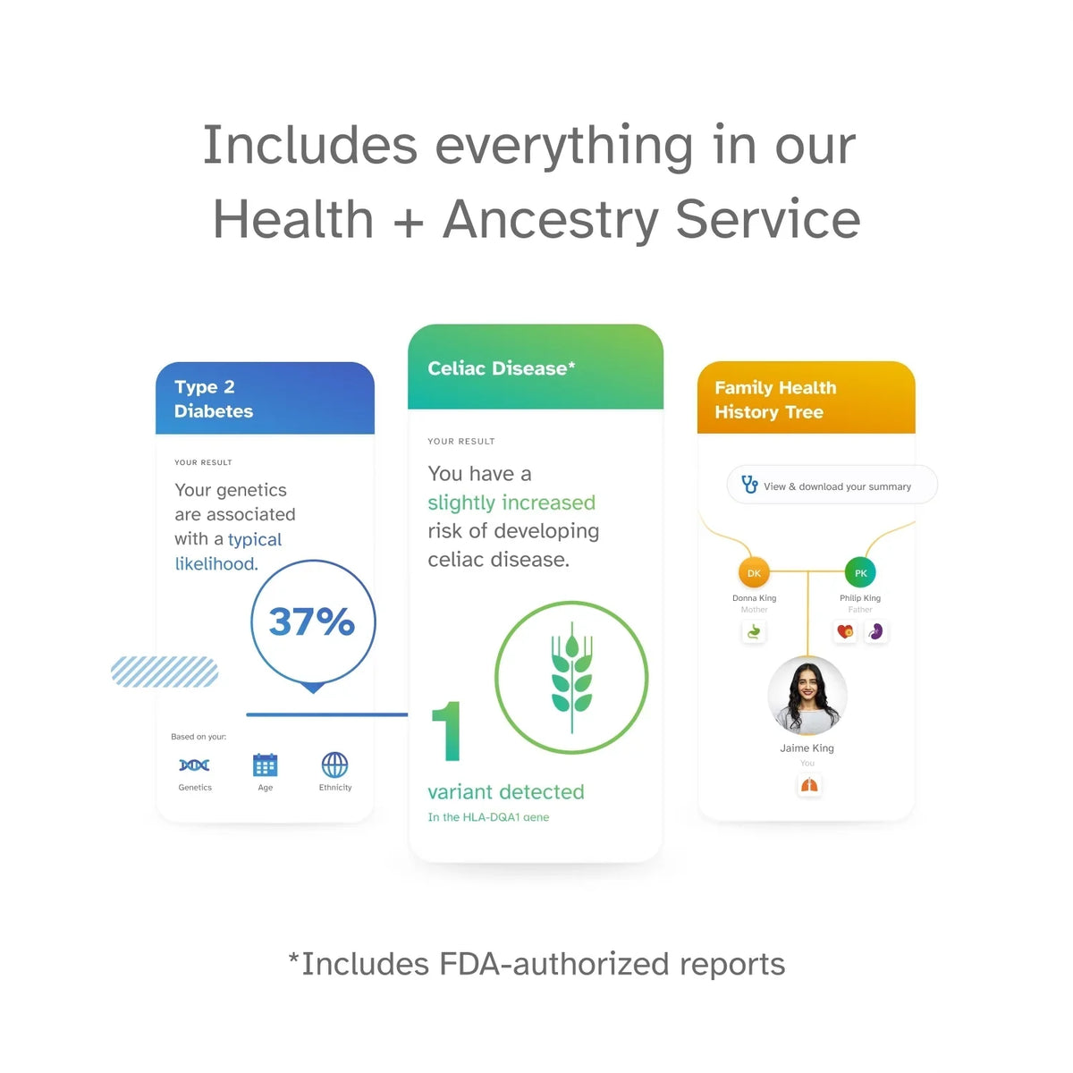 Info 23andMe+ Premium See DNA You Test Important Test (before Buy Membership Below) Bundle -