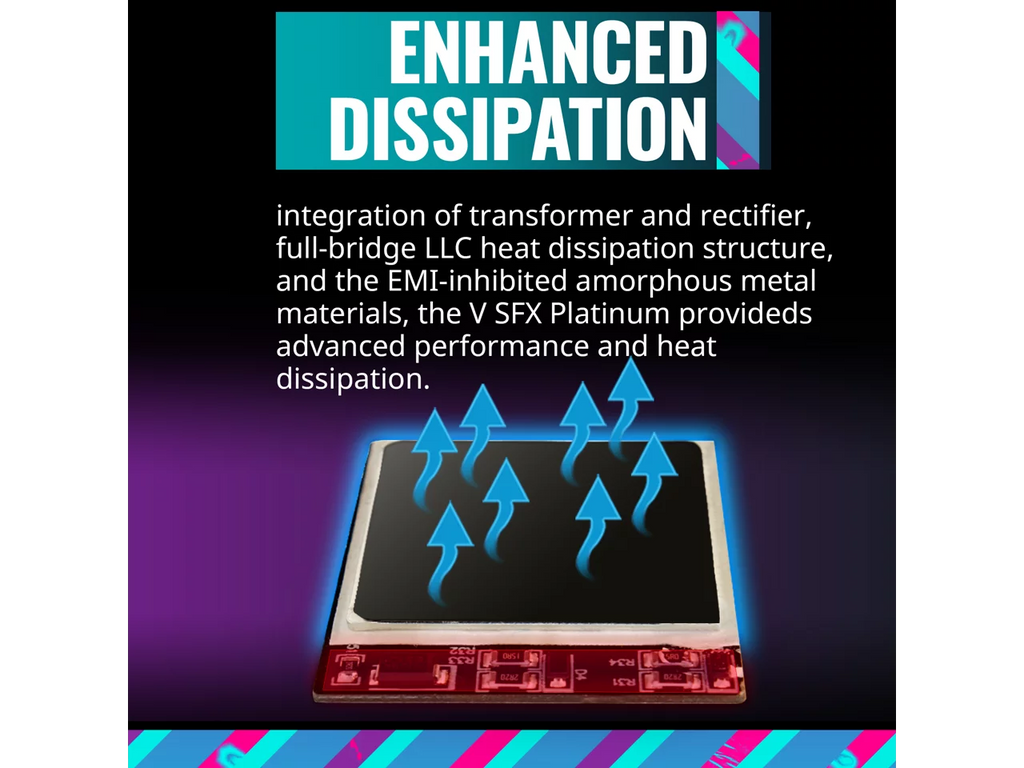 Form Fully Platinum Cooler SFX, Included, ATX Efficiency, Modular, V1100 1100W 80+ SFX ATX3.0, Fully Platinum Master Bracket Factor (MPZ-B001-SFAP-BUS) SFX