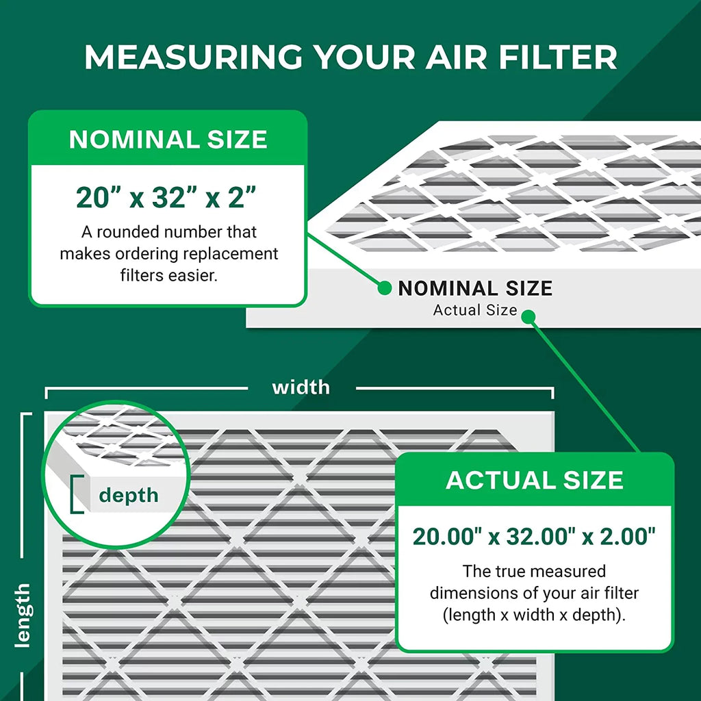 Air Furnace 8 AC HVAC Filterbuy Pleated 20x32x2 Filters (12-Pack) MERV