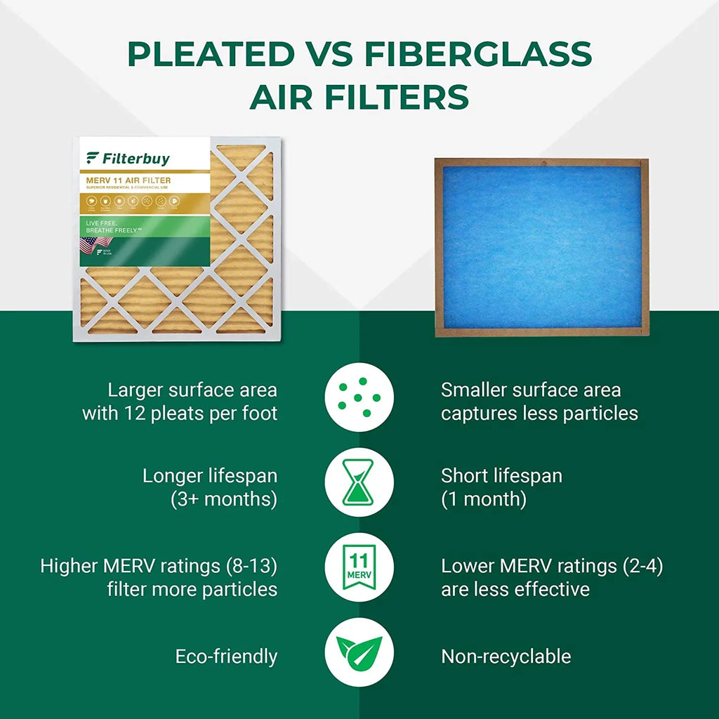 24x25x1 AC (5-Pack) HVAC 11 Furnace Filters MERV Air Filterbuy Pleated