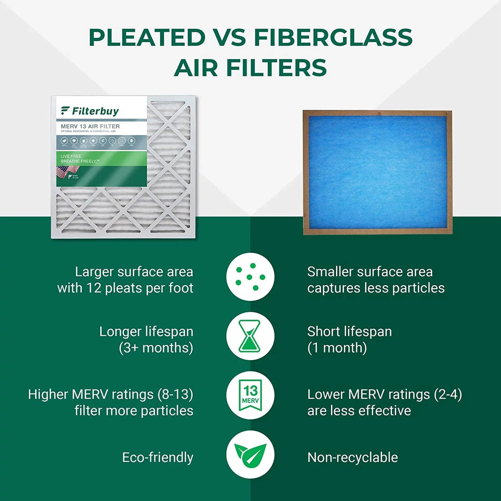 Air (3-Pack) 13 AC Filters HVAC Furnace Filterbuy MERV Pleated 12x12x1