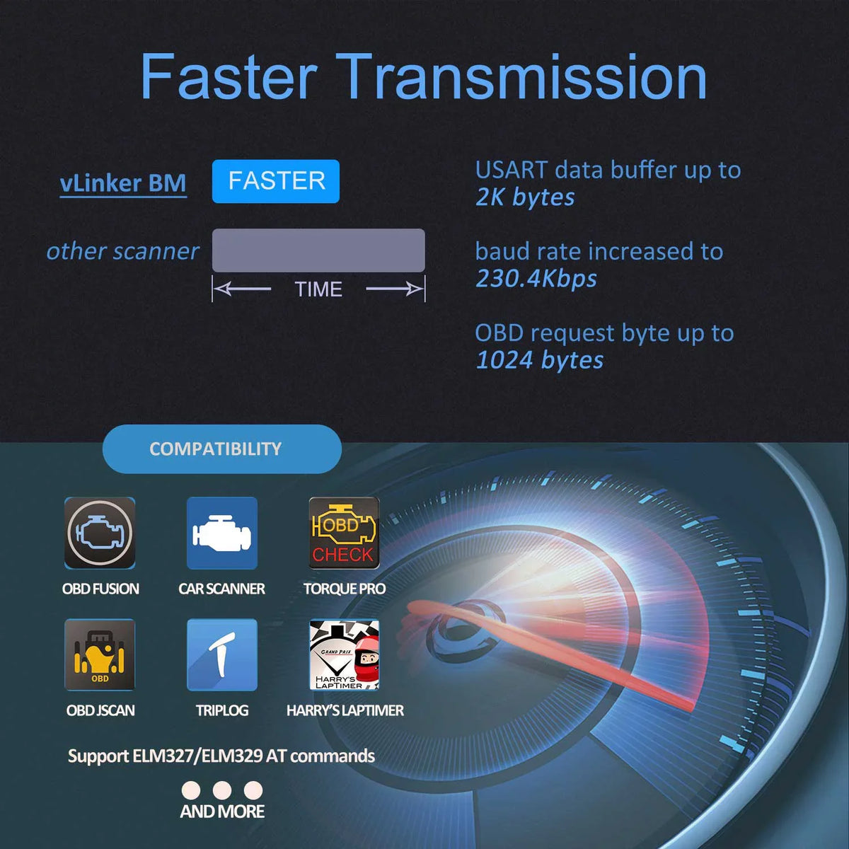 in Work BMW/Mini, Car for Bluetooth Scanner and vLinker BM Hidden Diagnostic Diagnostic OBD2 OBD Windows Tool BimmerCode, Unlock II Features Bimmercode Tool Android Vgate with