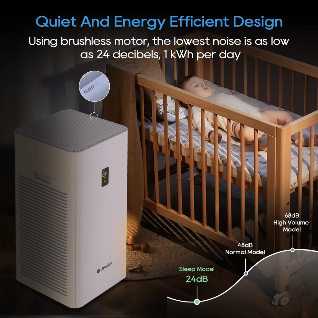 Purifier, For Air Particles, Monitor, Purifier Air Smart Room PM2.5 Pet Removal Of True Low Noise Large Lifubide 99.99% HEPA,4555 Coverage,24dB Microns Bedroom, 0.01 Sq.Ft H13 Dander、Smoke、Odor、Dust，