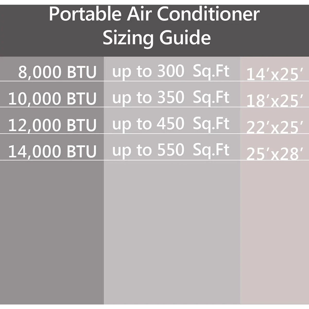 Emerson and Portable Ft. Remote, Kool for Control up Rooms Quiet Air 300-Sq. Voice SMART with Wi-Fi, to Conditioner
