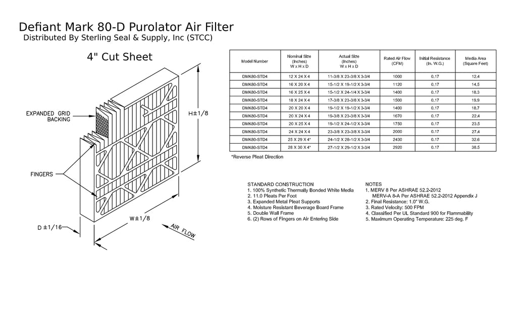 16x20x4, DMK80 Purolator Air (3 Extended Filter, Pack) Mechanical 8, Pleated Surface MERV