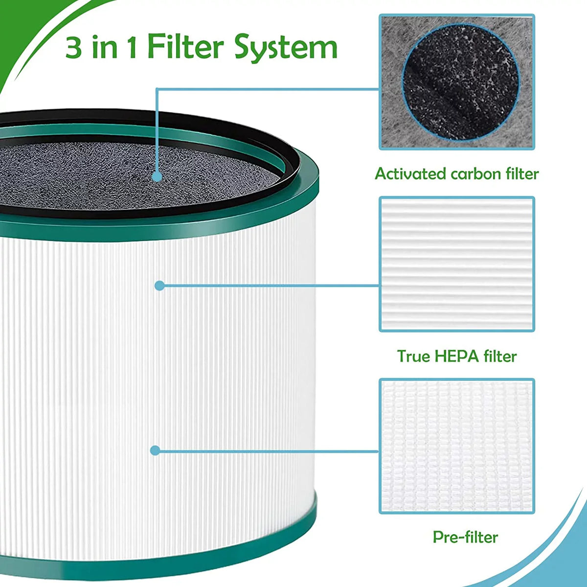 Air DP03 HP00 ,High-Efficiency 2 Replacements HP02 HP01 4G-kitty 968125-03 Carbon,Compatible Purifier,Part Activated Pack with Filters Desktop DP01 HP03 Purifier Number