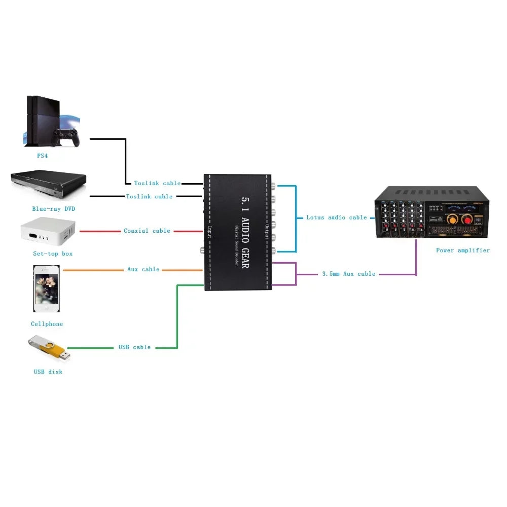 Converter Dolby Support Decoder 3.5mm US Converter Sound Output US Digital Audio Output Audio Audio Audio Audio Support 3.5mm Dazzduo Decoder Sound Dolby Audio Audio Dolby Decoder,3.5mm