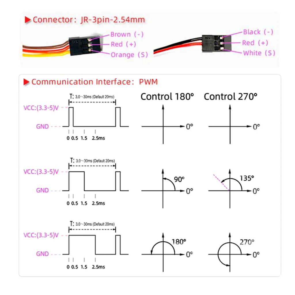 Torque 1/5 OWSOO Servo Servo 270° Servo ERYUE Metal Servo ESC,Waterproof Torque Baja Metal Car HUIOP Car