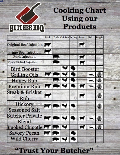 Bird 12oz. Butcher Booster Honey BBQ