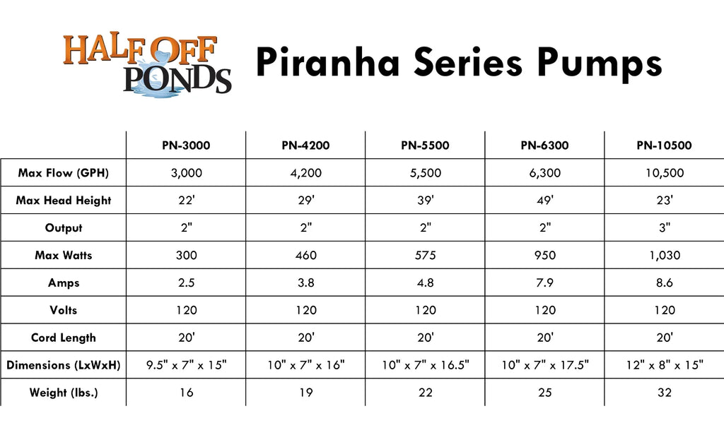 and HALF Waterfalls Direct PN-10500 - Water Ponds Drive Piranha PONDS Submersible Gardens, OFF Pump 10,500 Series for GPH
