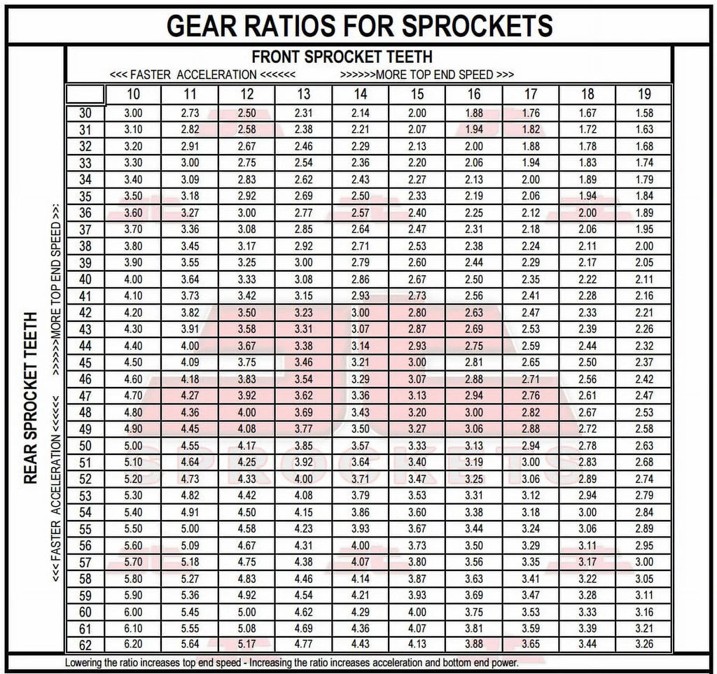 for F800 09-16 bolts-K73 & JT Rear Kit for Sprockets 8.5mm Sproket BMW Front R-JTR6.47