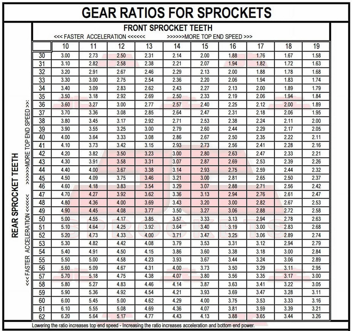 for F800 09-16 bolts-K73 & JT Rear Kit for Sprockets 8.5mm Sproket BMW Front R-JTR6.47