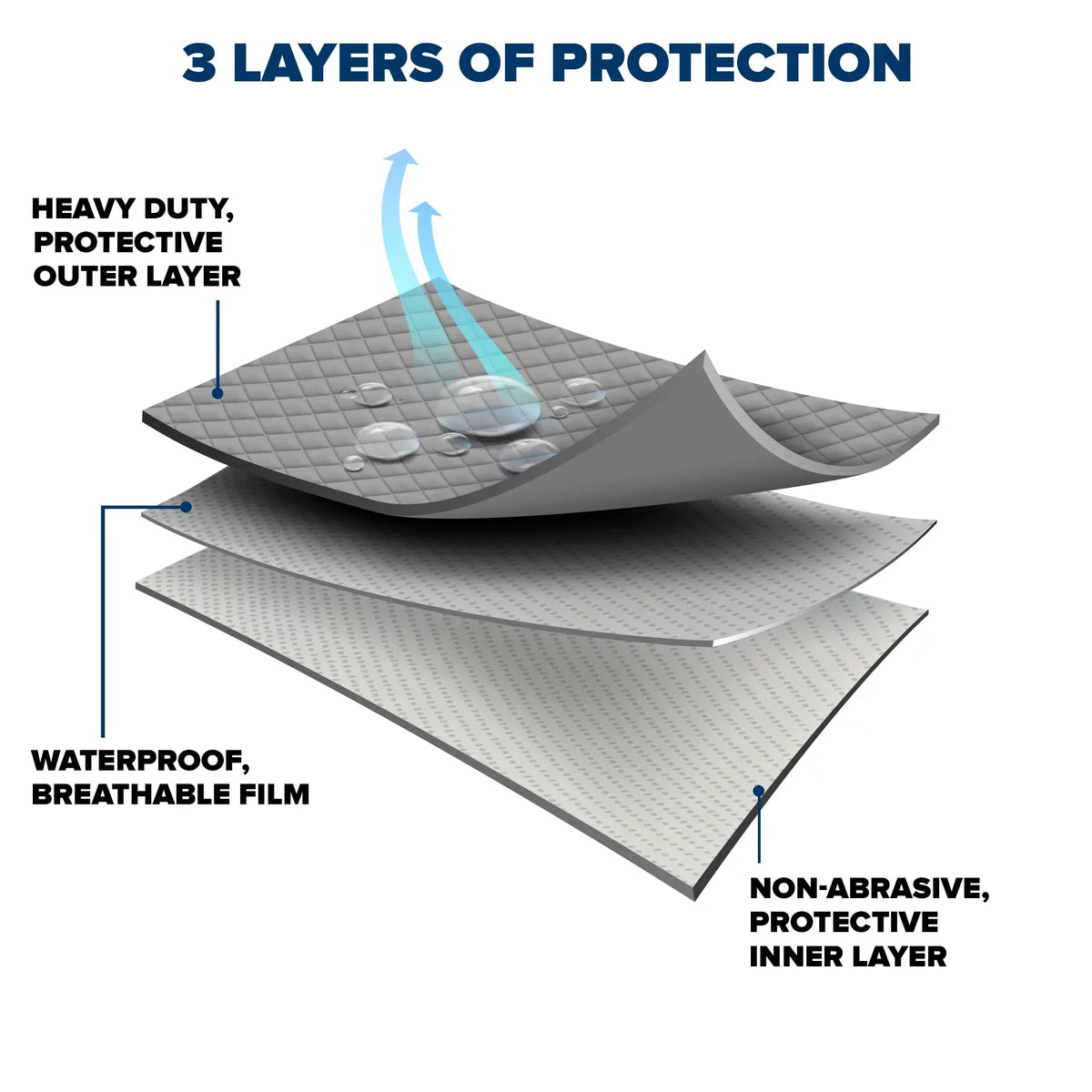 Budge 2018 Sizes Protection Multiple select: Industries Barrier Rain for Rain Car Fits FORESTER Cover, SUBARU Cars, and ,2020-2023 Hatchback UV
