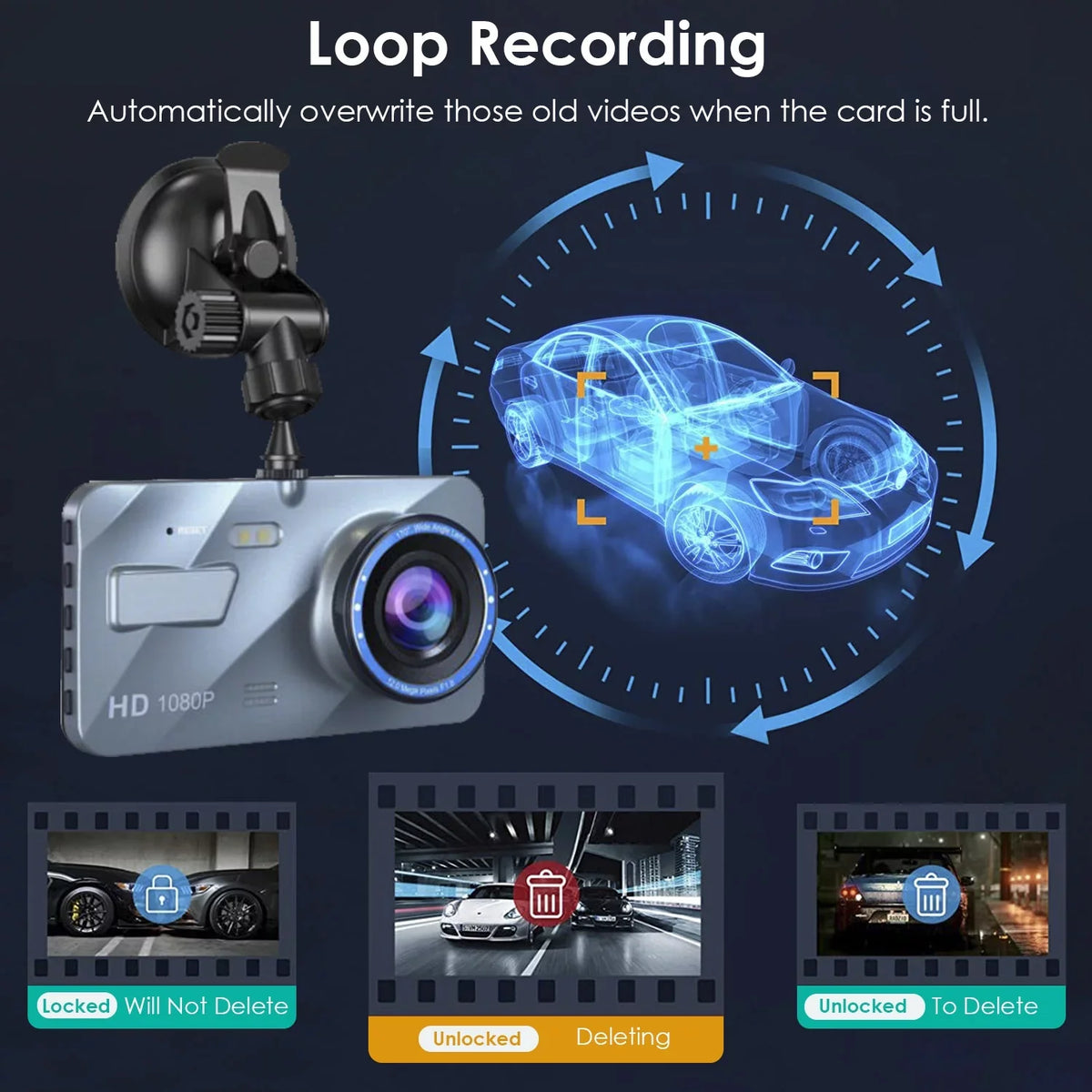 Dash Cam, Motion 4.5inch Super G-Sensor, 170° Rear Angle, Car Wide Detection Screen, Monitor, iMounTEK Front Dual Parking and Camera, Dash