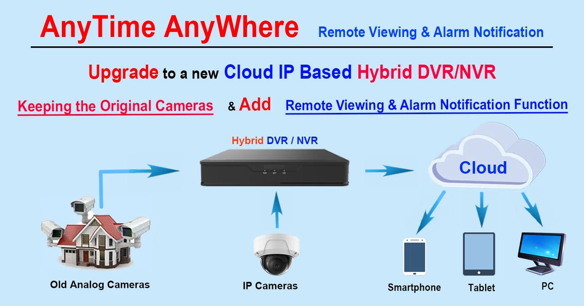 HDMI Time 1TB With Real Internet 101 Phone AV Security H.265True-HD 16 Playback for HD-TVI Accessible Drive System 1080p Office Channel DVR Home Hard Mobile