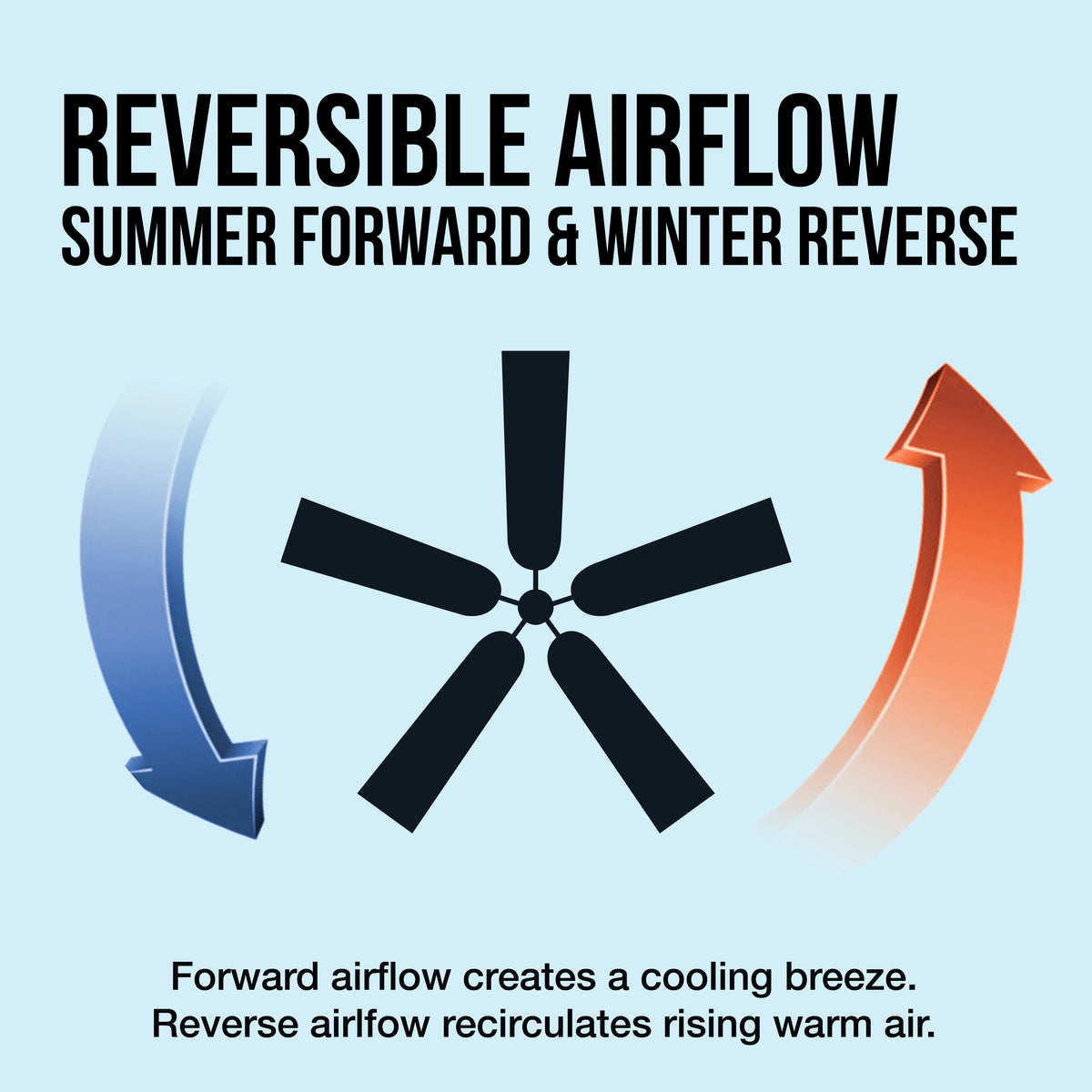 with Indoor Airflow Fan Mainstays Light Hugger 52 Kit, White, Blades, 5 Reverse inch Ceiling