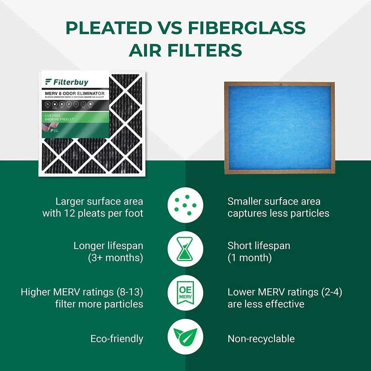 (1-Pack) Air 14x20x1 Odor Furnace 8 with MERV AC Pleated Activated Filterbuy HVAC Eliminator Carbon Filters