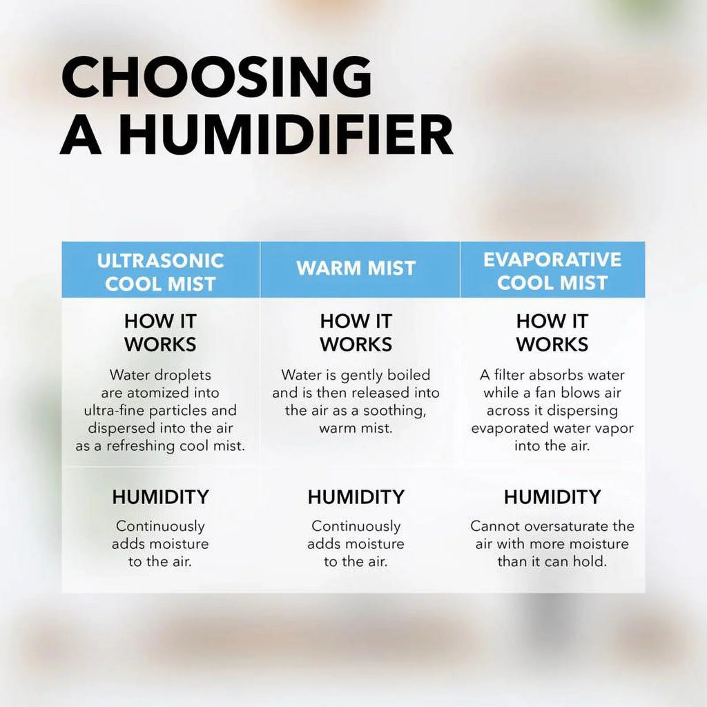 Ultrasonic Humidifier Perfect Electronic Aire gal 0.53
