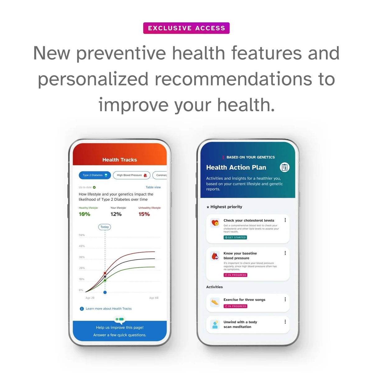 Info 23andMe+ Premium See DNA You Test Important Test (before Buy Membership Below) Bundle -