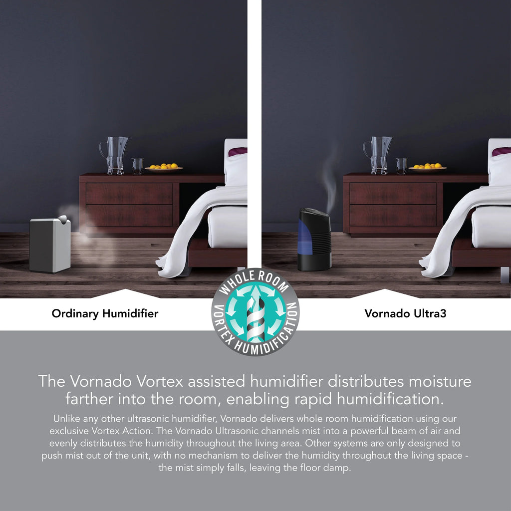 Blue, Room Ultra and New 3 Vornado Humidifier, Black Whole Ultrasonic