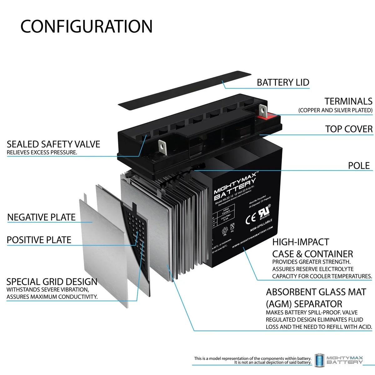 '- Pack Battery for Wheelchair 22AH 200 12V Alante Jr Scooter 2 GP